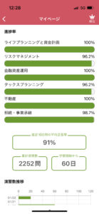 smartAI FP3級問題集 マイページ 進捗画面