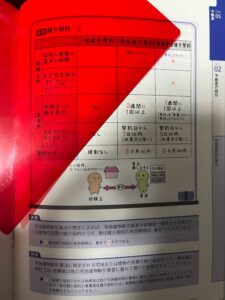 みんなが欲しかった！FPの教科書 3級 中身見本 1