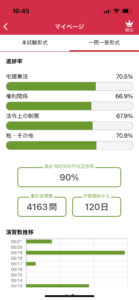 Smart AI 宅建士過去問 一問一答 120日目