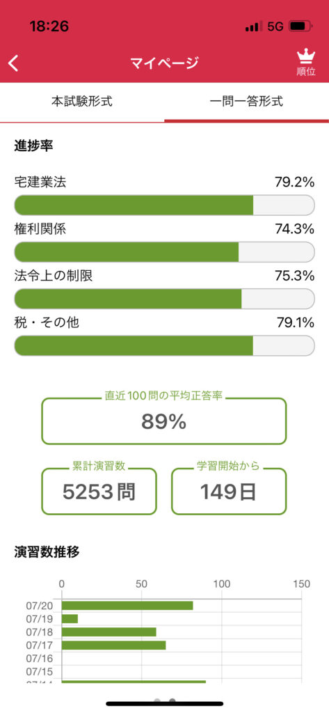 Smart AI 宅建士過去問 一問一答 150日目