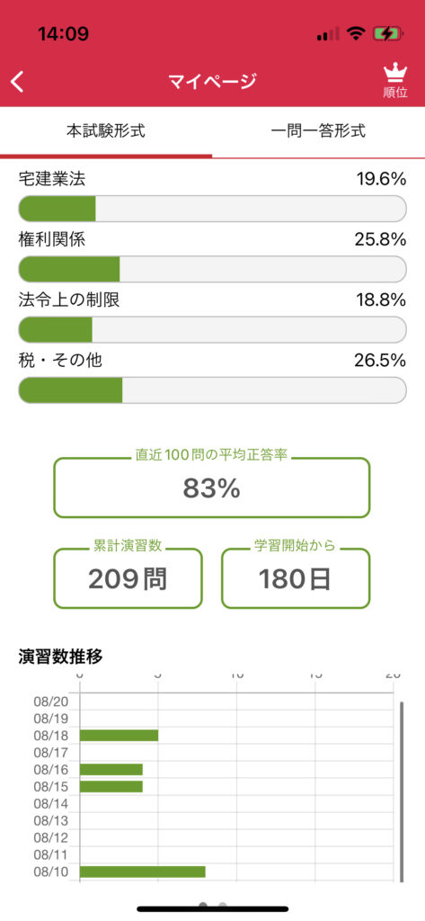 宅建学習アプリ「Smart AI 宅建士過去問 」 本試験形式 180日目