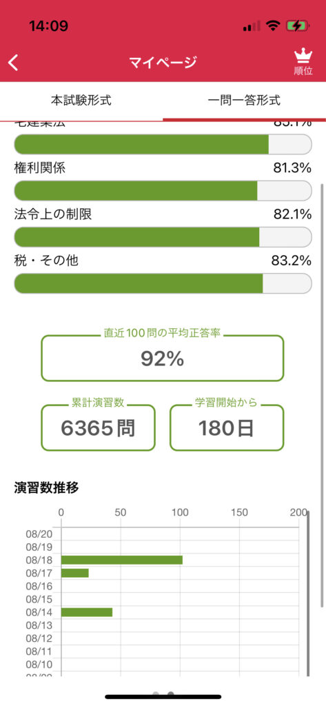 宅建学習アプリ「Smart AI 宅建士過去問 」 一問一答形式 180日目