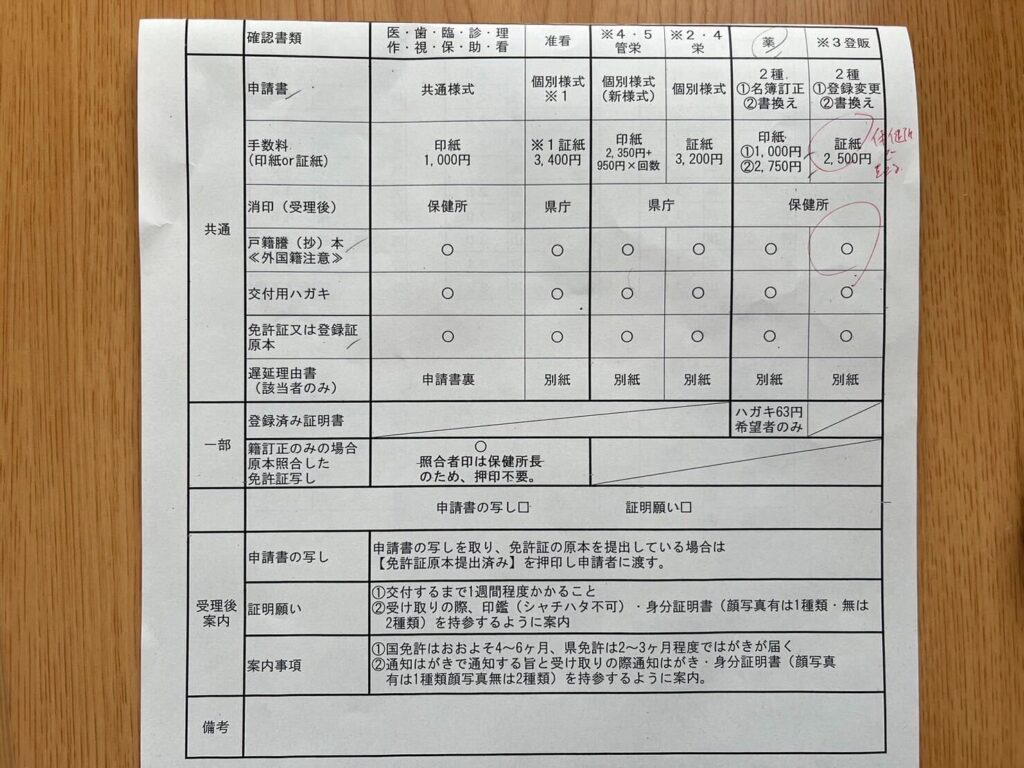 薬剤師免許の登録変更に必要なもの リスト